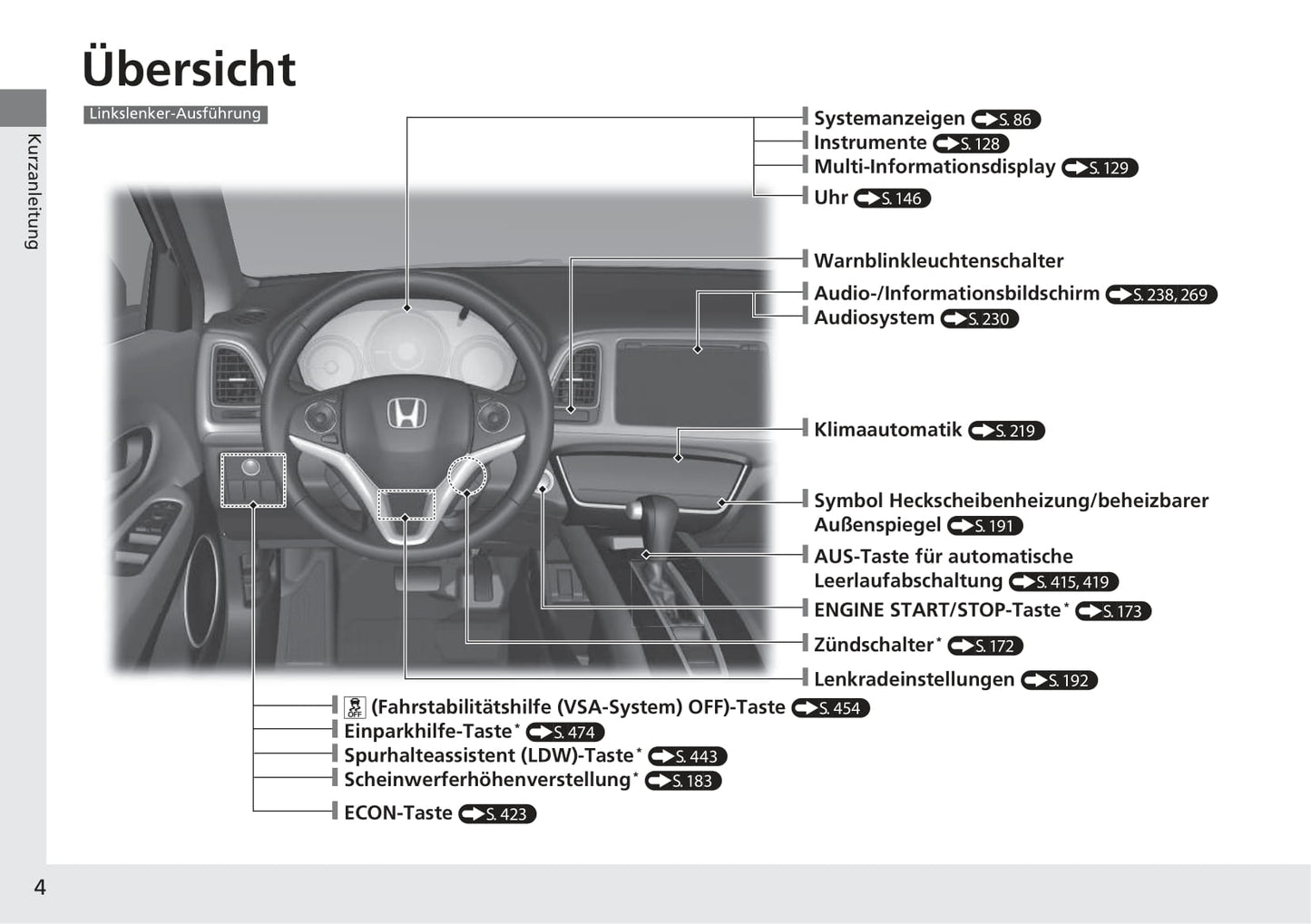 2015-2016 Honda HR-V Bedienungsanleitung | Deutsch