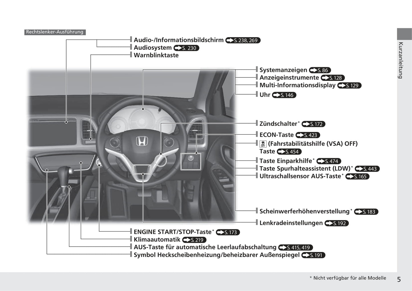 2015-2016 Honda HR-V Bedienungsanleitung | Deutsch