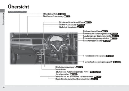 2015-2016 Honda HR-V Bedienungsanleitung | Deutsch