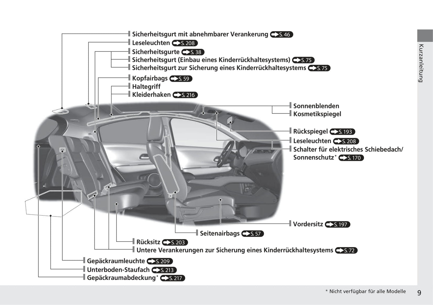 2015-2016 Honda HR-V Bedienungsanleitung | Deutsch