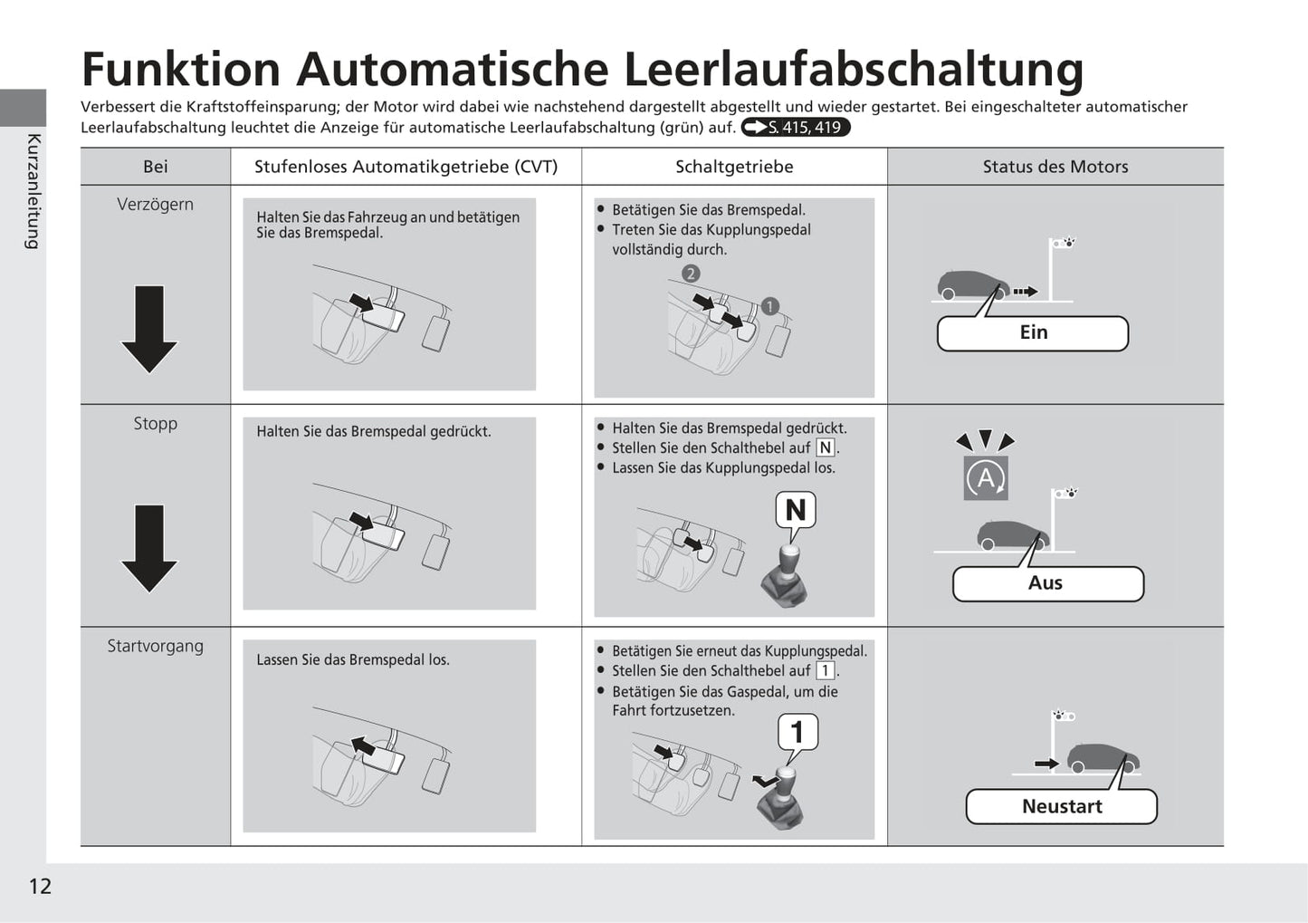 2015-2016 Honda HR-V Bedienungsanleitung | Deutsch