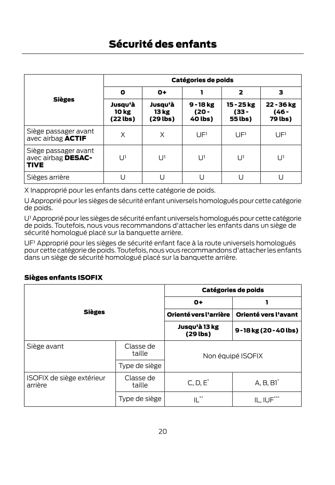 2012-2014 Ford B-Max Gebruikershandleiding | Frans