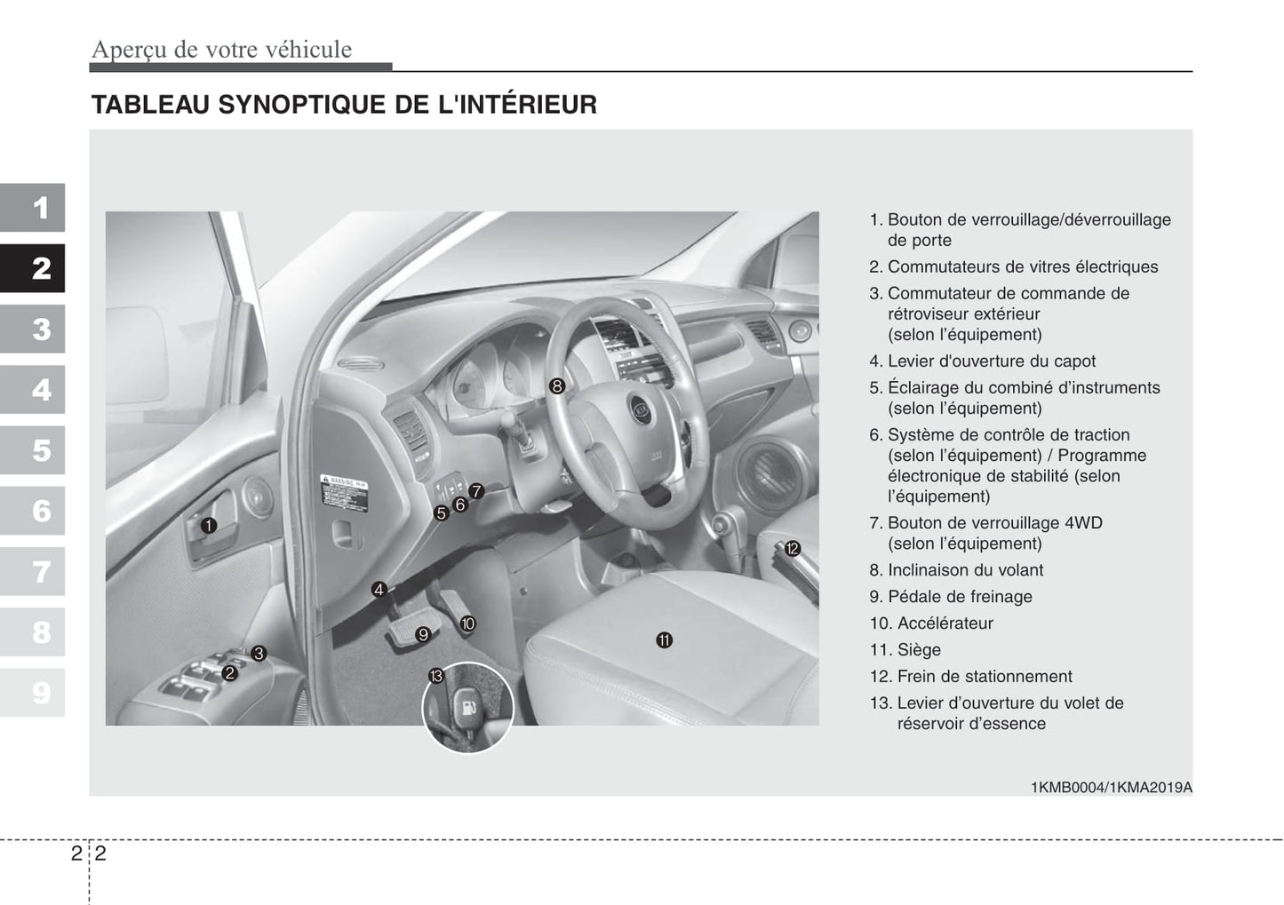 2008 Kia Sportage Bedienungsanleitung | Französisch