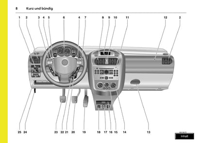 2009-2011 Opel Combo Owner's Manual | German