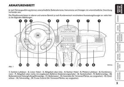 2010-2011 Fiat Idea Bedienungsanleitung | Deutsch