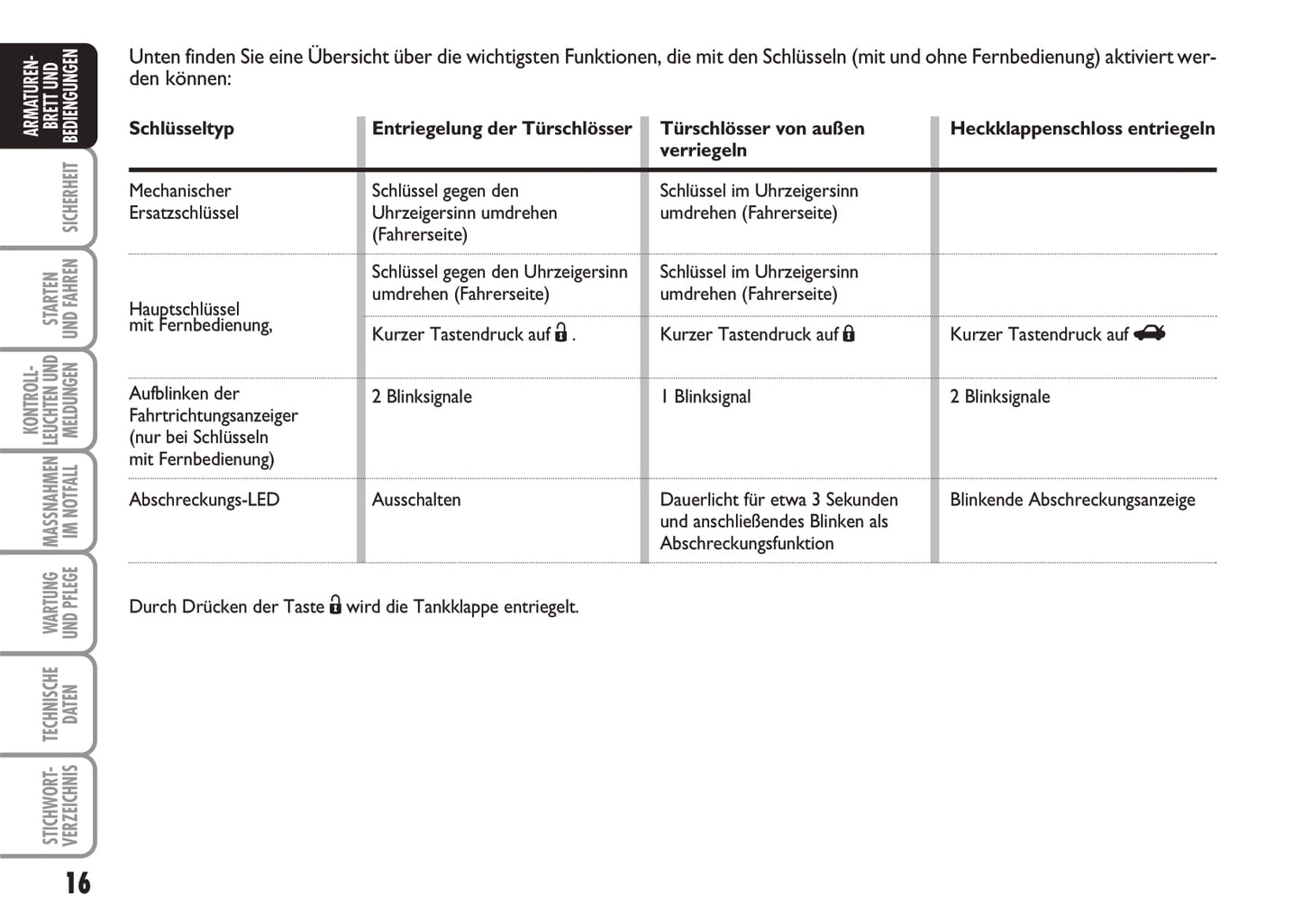 2010-2011 Fiat Idea Bedienungsanleitung | Deutsch