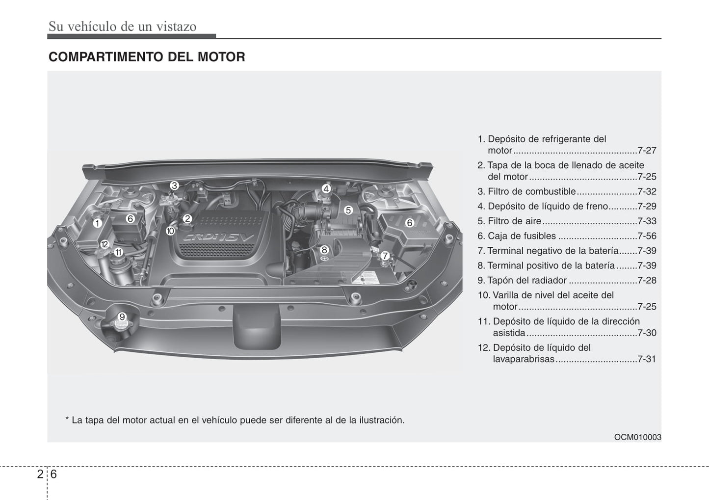 2010-2011 Hyundai Santa Fe Gebruikershandleiding | Spaans