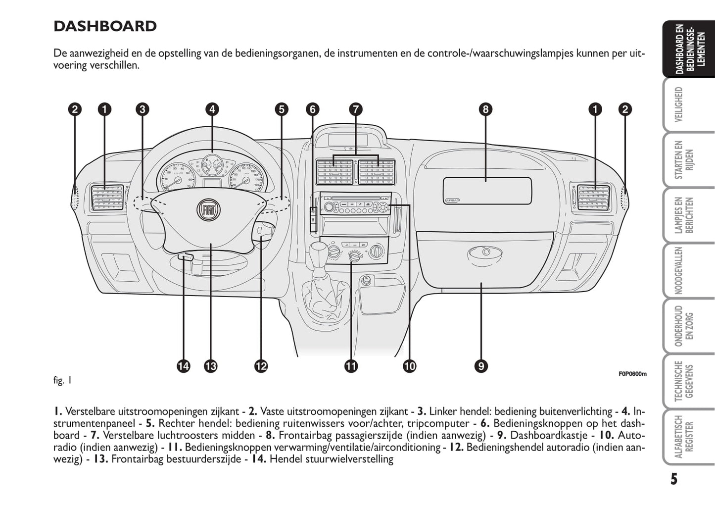 2014-2015 Fiat Scudo Bedienungsanleitung | Niederländisch