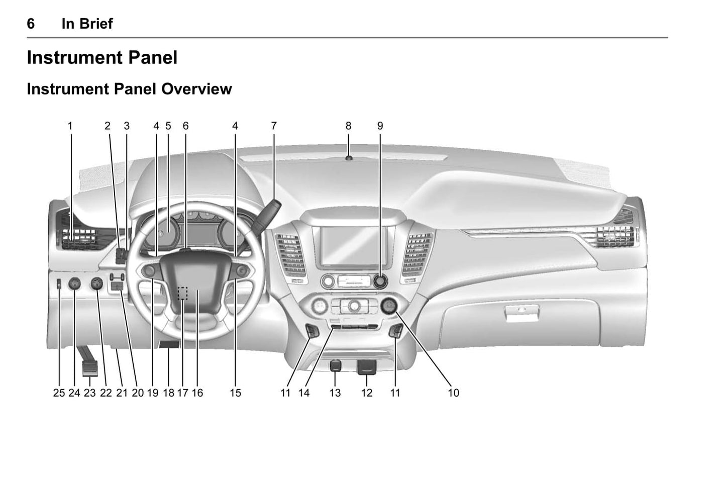 2017 Chevrolet Suburban/Tahoe Owner's Manual | English