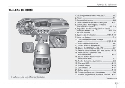 2019 Kia Sorento Owner's Manual | French