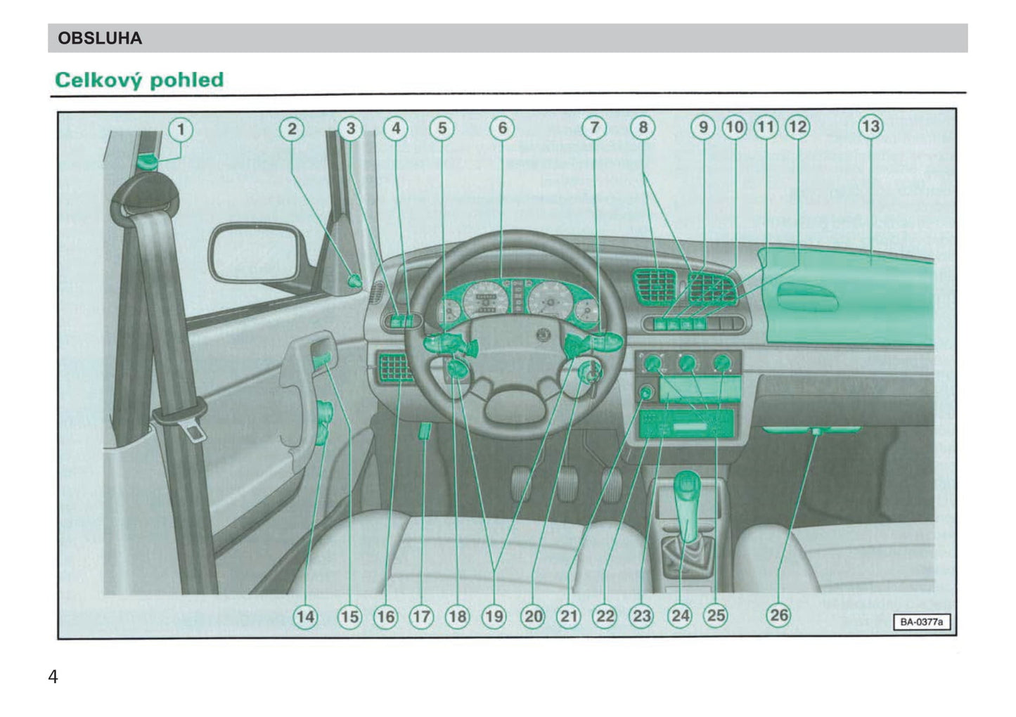 1998-1999 Skoda Felicia Gebruikershandleiding | Tsjechisch