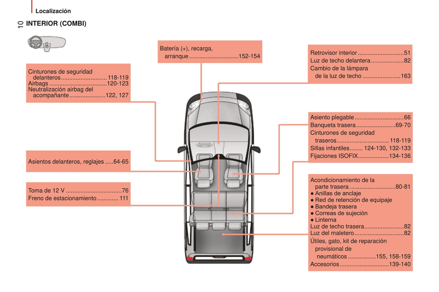 2014-2017 Peugeot Bipper Gebruikershandleiding | Spaans