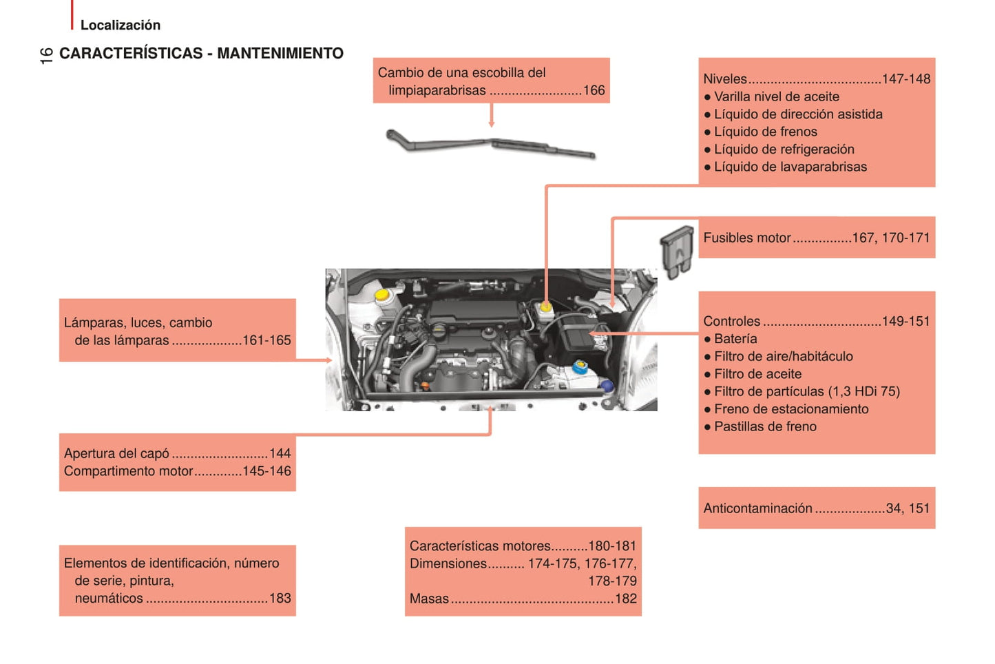 2014-2017 Peugeot Bipper Gebruikershandleiding | Spaans