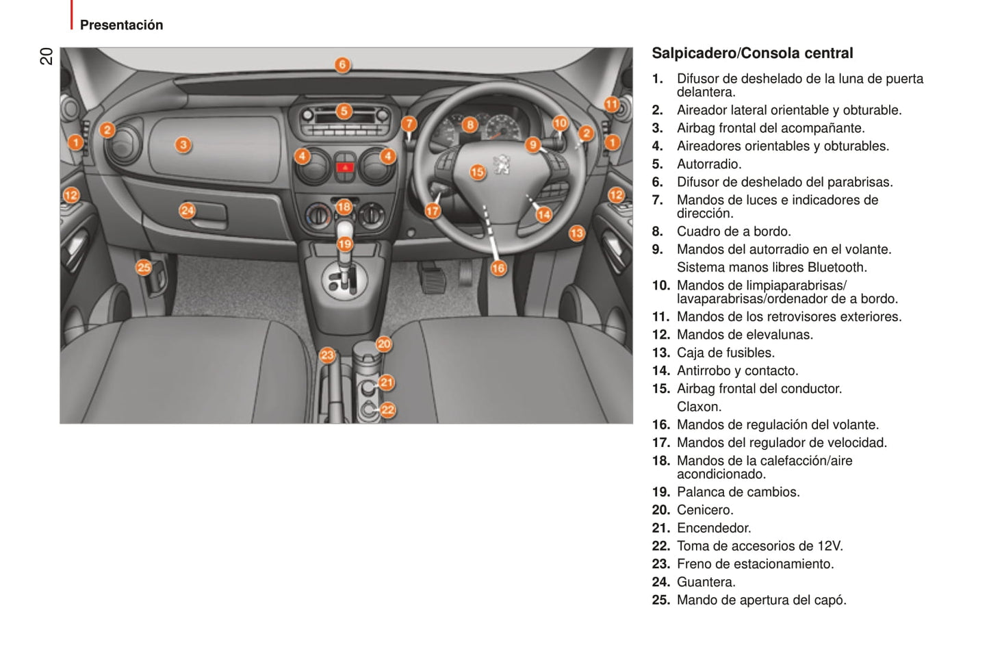 2014-2017 Peugeot Bipper Gebruikershandleiding | Spaans