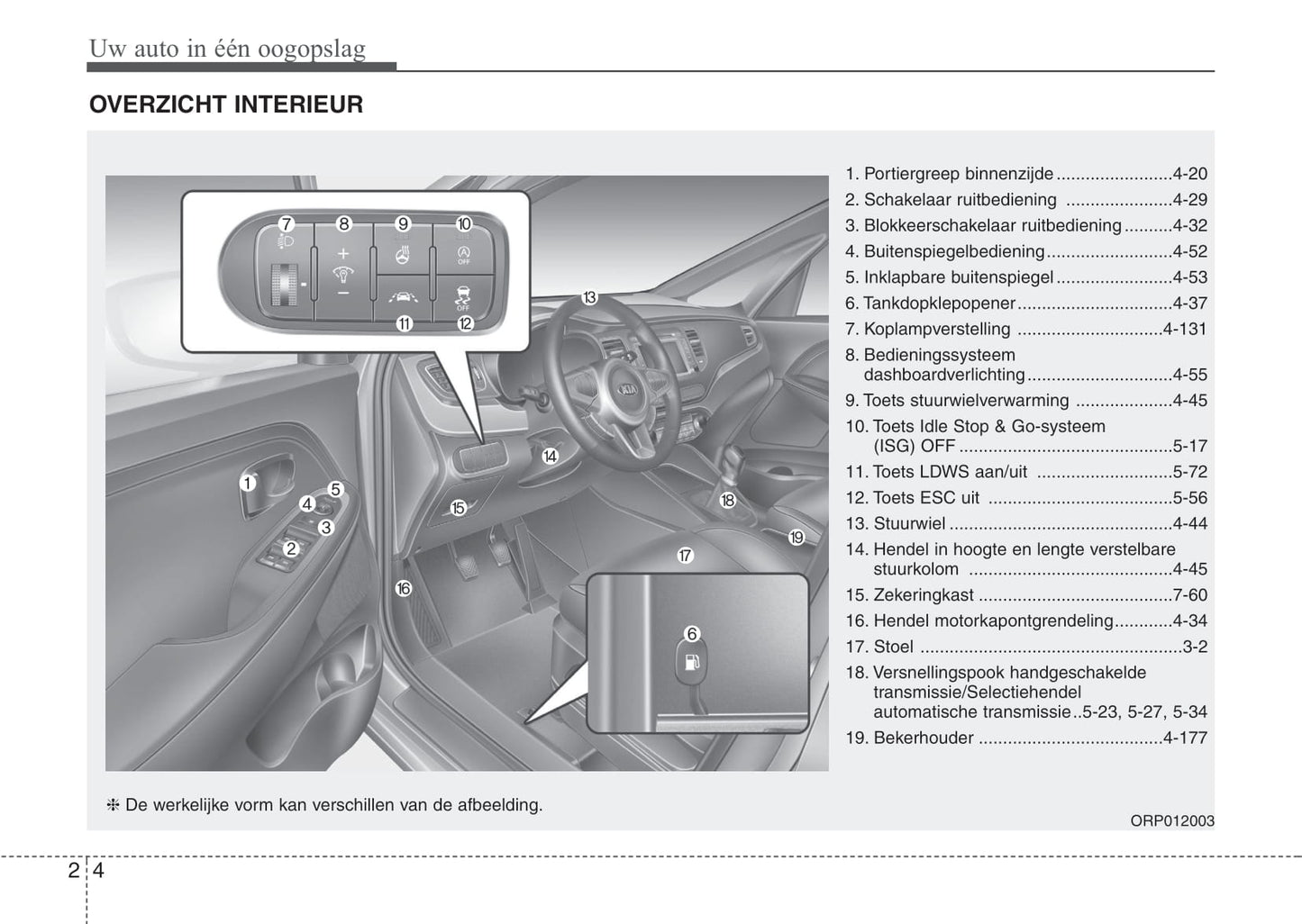 2013-2016 Kia Carens Manuel du propriétaire | Néerlandais