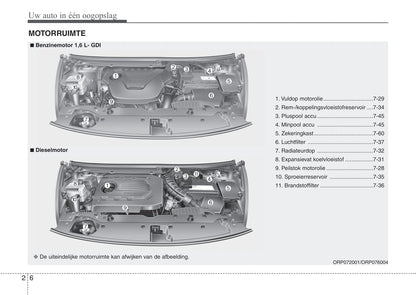 2013-2016 Kia Carens Manuel du propriétaire | Néerlandais