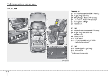 2013-2016 Kia Carens Manuel du propriétaire | Néerlandais