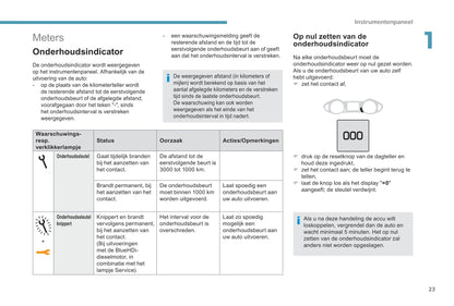 2017-2020 Peugeot 308 Gebruikershandleiding | Nederlands