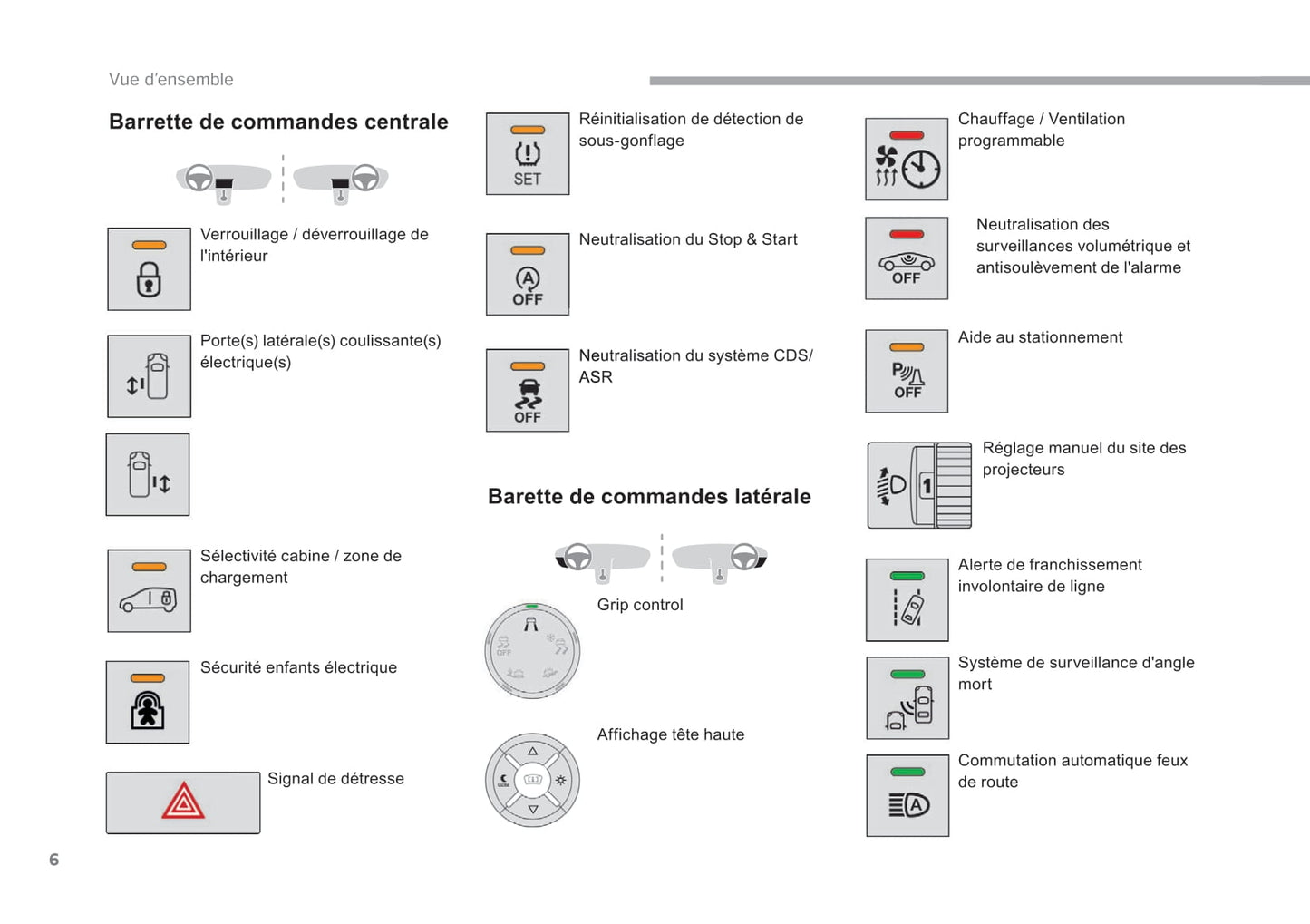 2017-2018 Citroën Jumpy Dispatch Manuel du propriétaire | Français