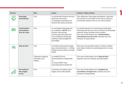 2017-2018 Citroën Jumpy Dispatch Manuel du propriétaire | Français