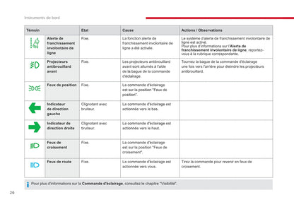 2017-2018 Citroën Jumpy Dispatch Manuel du propriétaire | Français