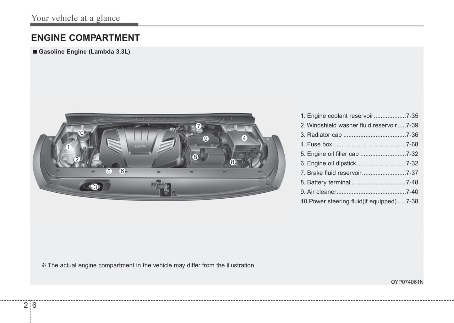 2018 Kia Sedona Owner's Manual | English