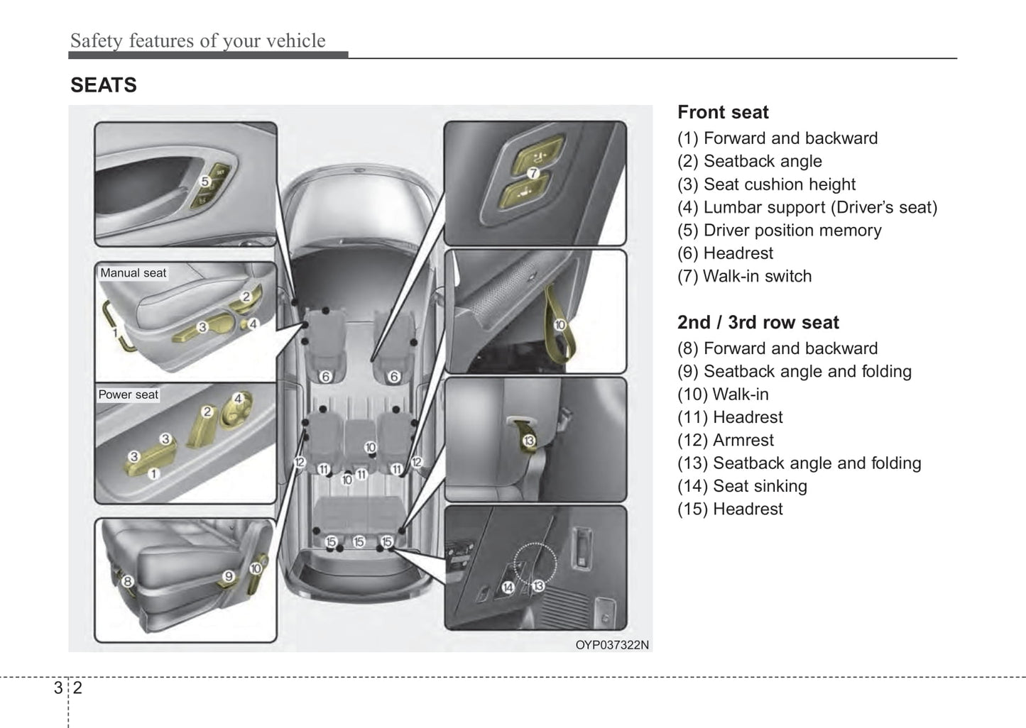 2018 Kia Sedona Owner's Manual | English