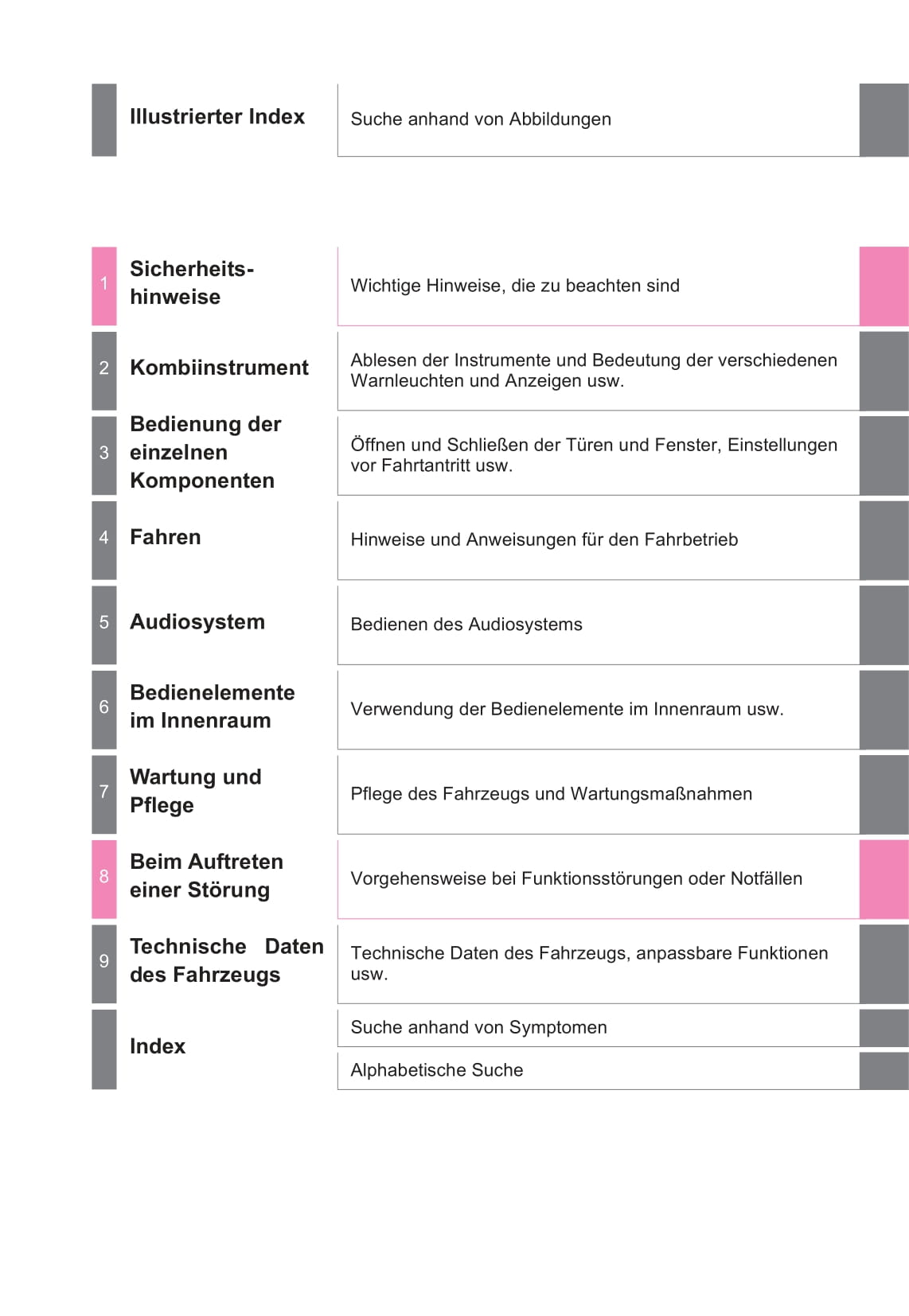 2017 Toyota Aygo Owner's Manual | German