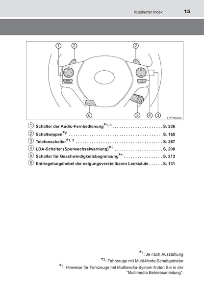 2017 Toyota Aygo Owner's Manual | German