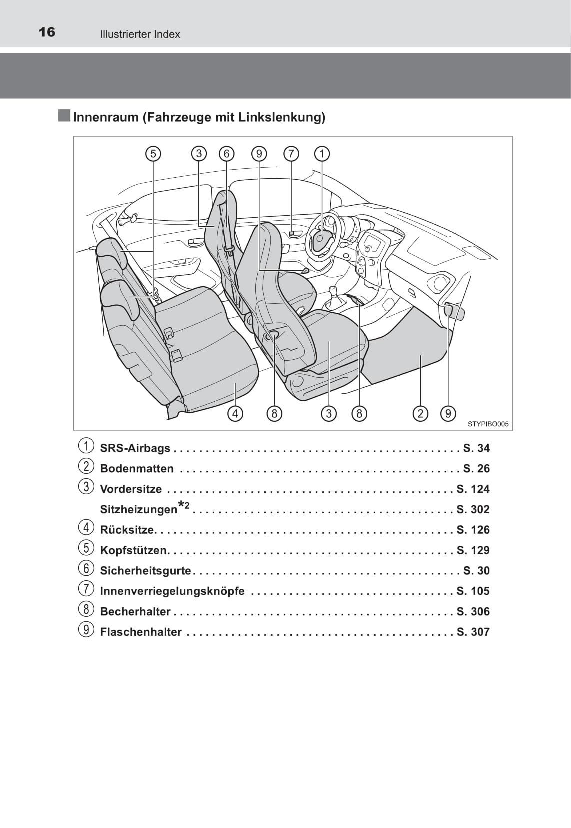 2017 Toyota Aygo Owner's Manual | German