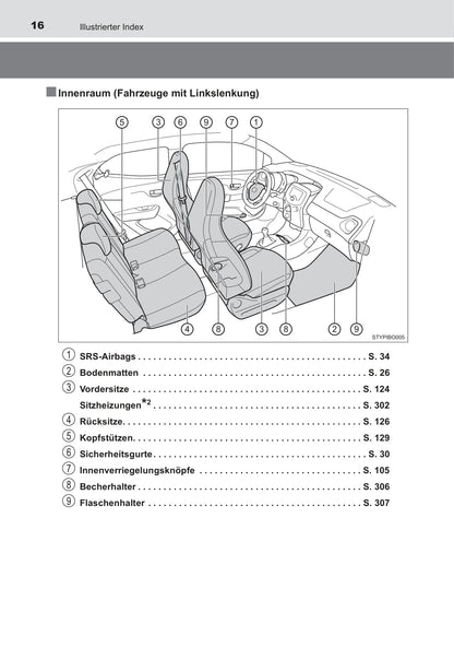 2017 Toyota Aygo Owner's Manual | German