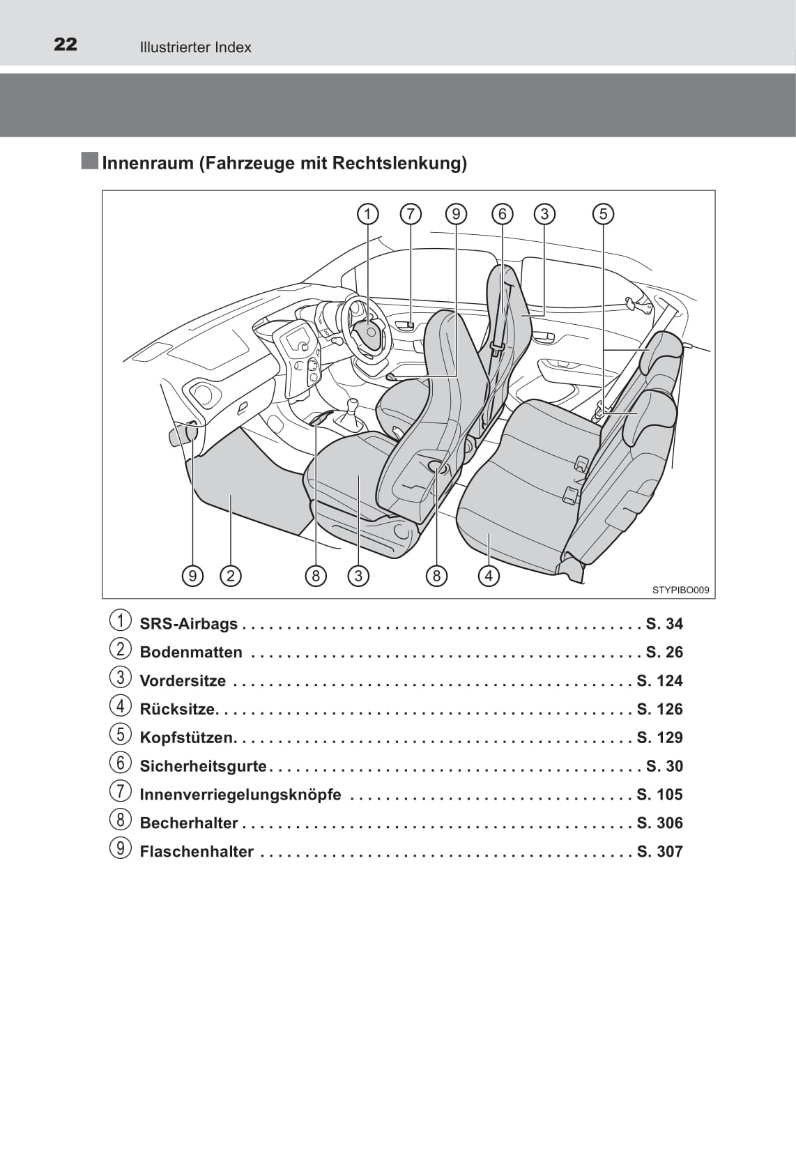 2017 Toyota Aygo Owner's Manual | German