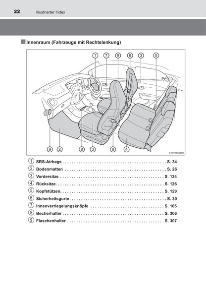 2017 Toyota Aygo Owner's Manual | German