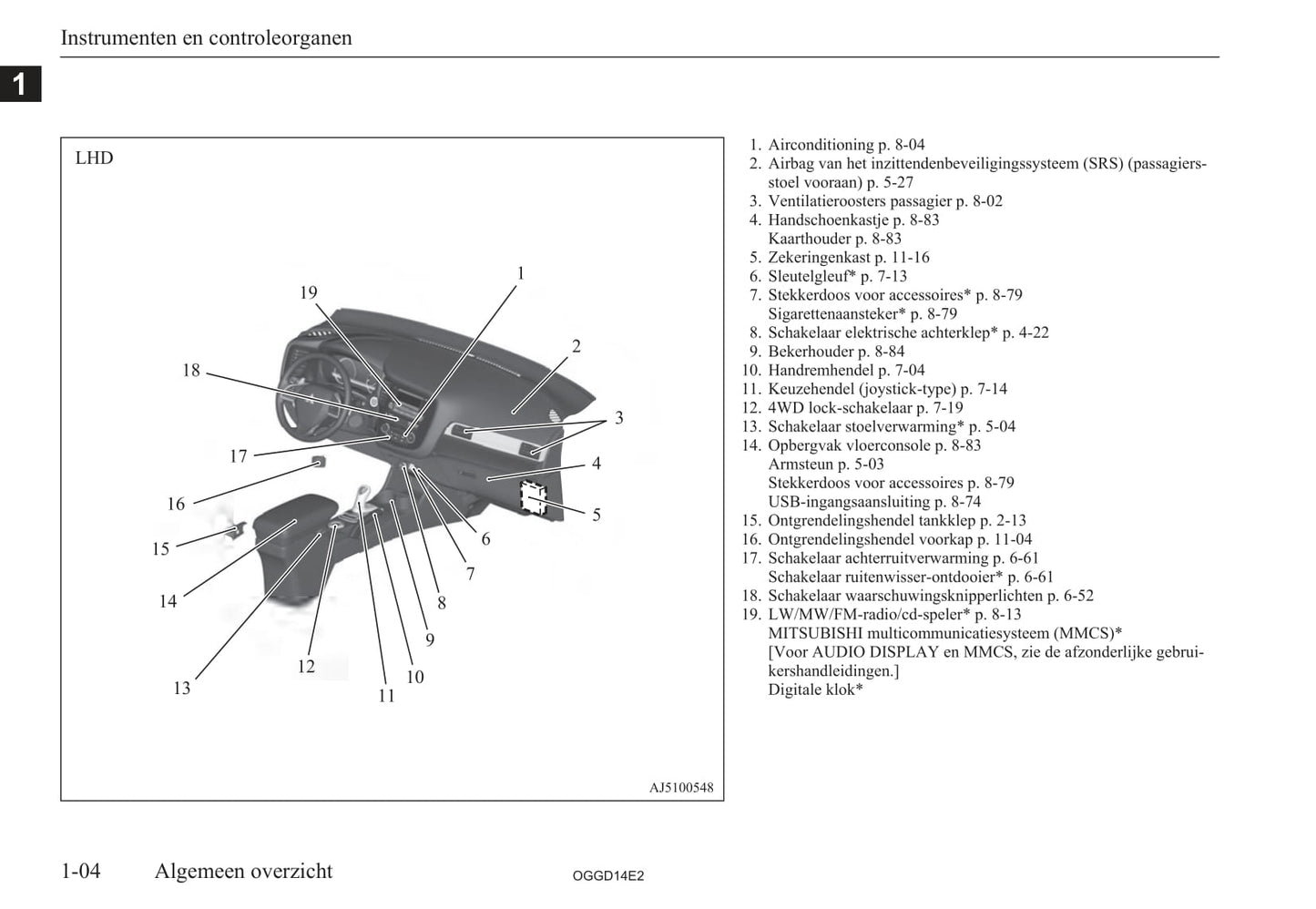 2012-2015 Mitsubishi Outlander PHEV Owner's Manual | Dutch