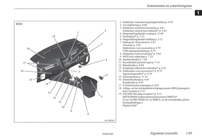 2012-2015 Mitsubishi Outlander PHEV Owner's Manual | Dutch