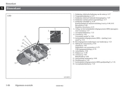 2012-2015 Mitsubishi Outlander PHEV Owner's Manual | Dutch