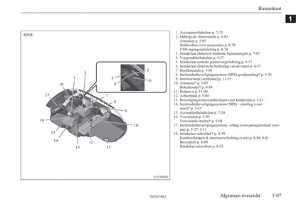 2012-2015 Mitsubishi Outlander PHEV Owner's Manual | Dutch