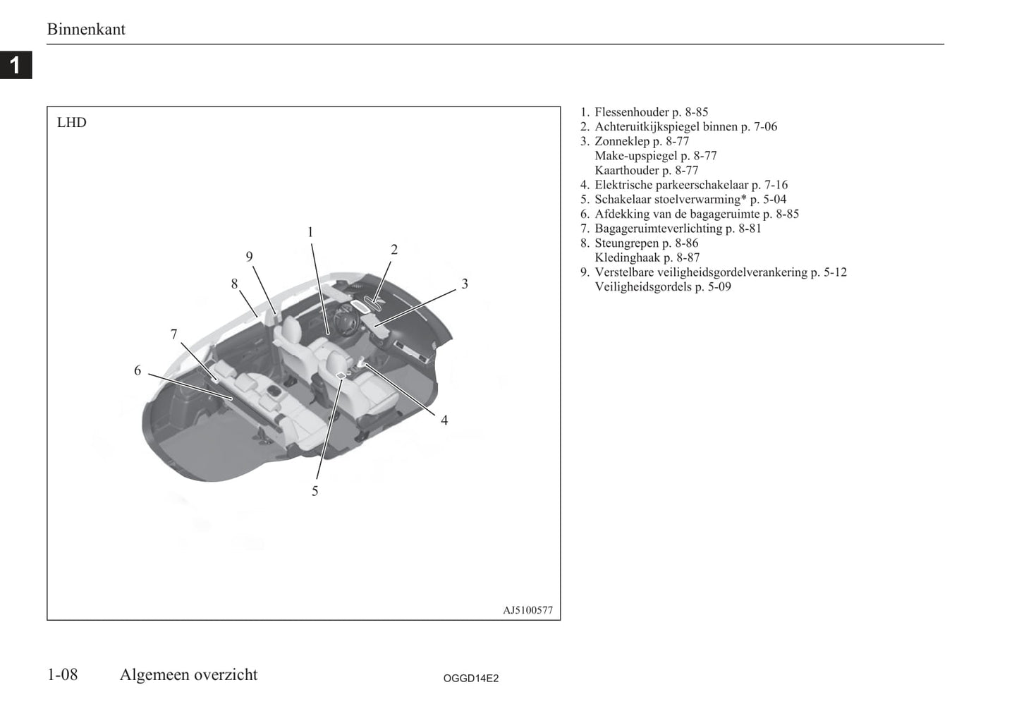 2012-2015 Mitsubishi Outlander PHEV Owner's Manual | Dutch