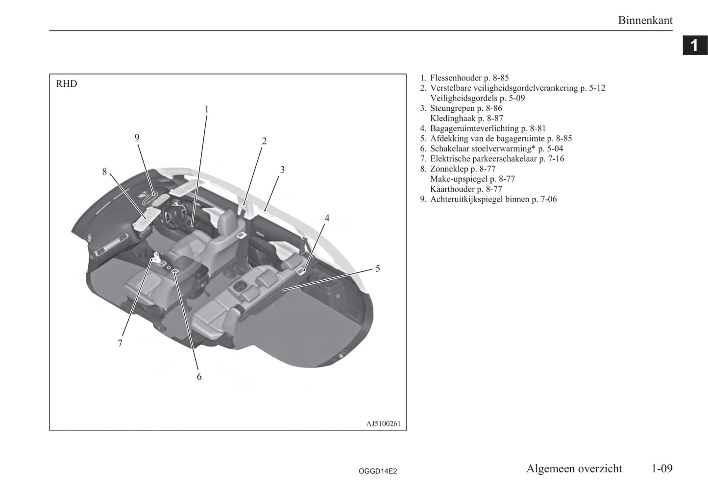 2012-2015 Mitsubishi Outlander PHEV Owner's Manual | Dutch