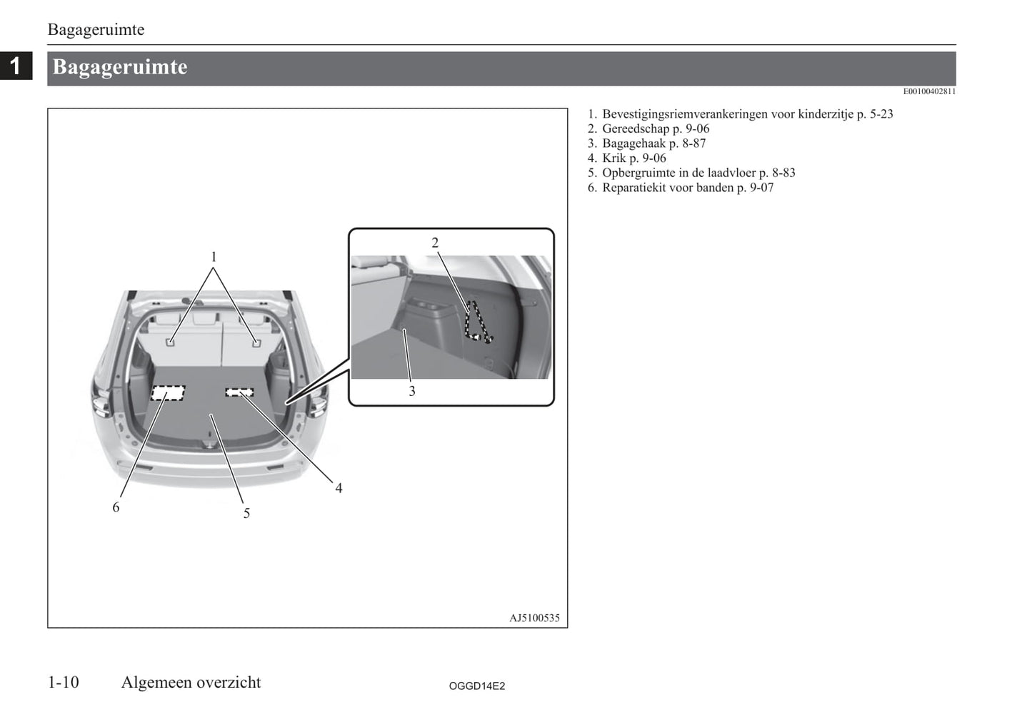 2012-2015 Mitsubishi Outlander PHEV Owner's Manual | Dutch