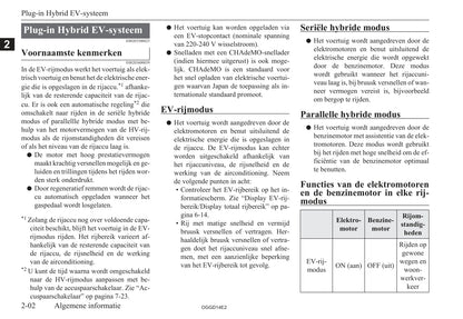 2012-2015 Mitsubishi Outlander PHEV Owner's Manual | Dutch