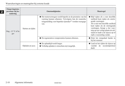 2012-2015 Mitsubishi Outlander PHEV Owner's Manual | Dutch