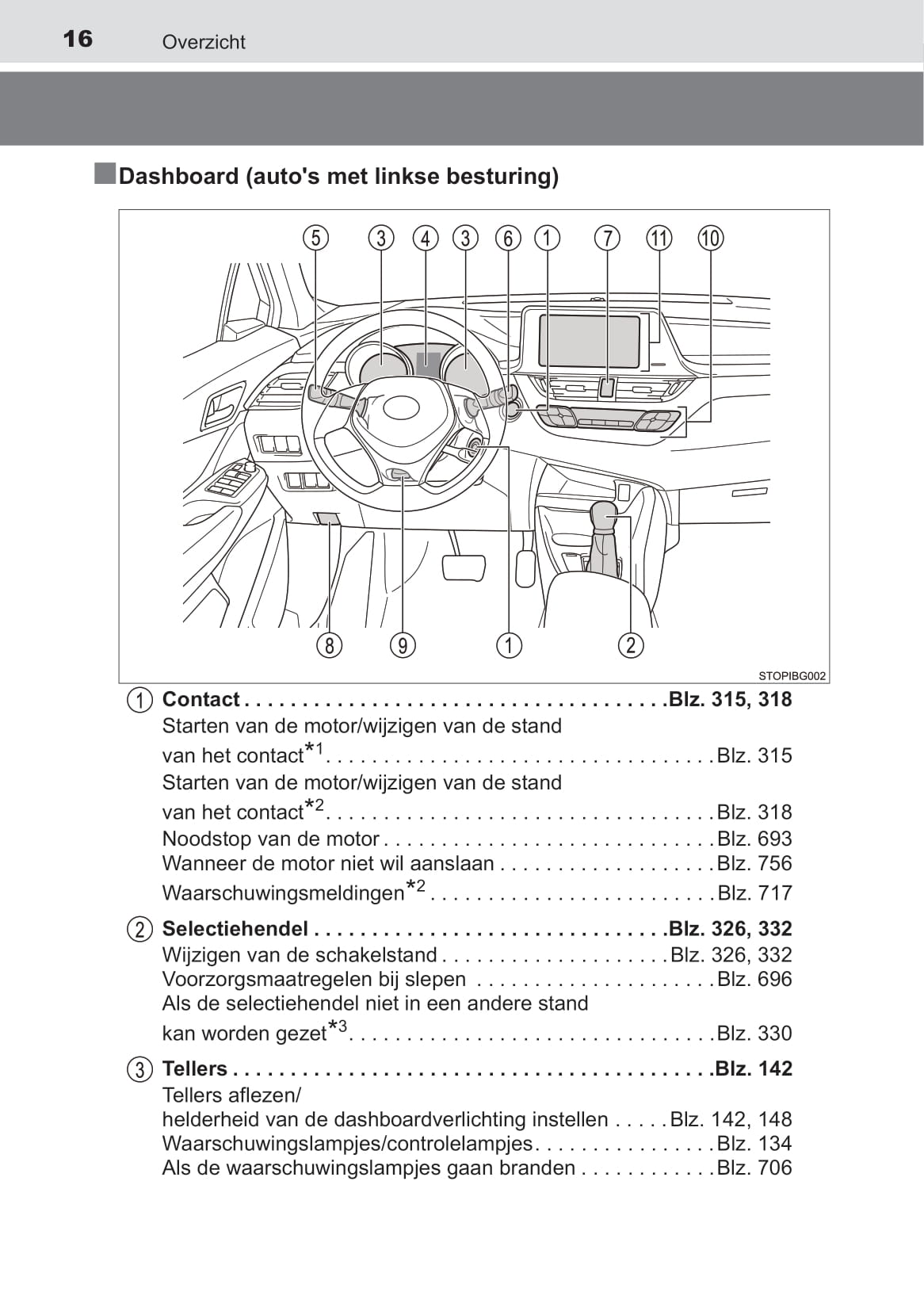 2019-2020 Toyota C-HR Owner's Manual | Dutch