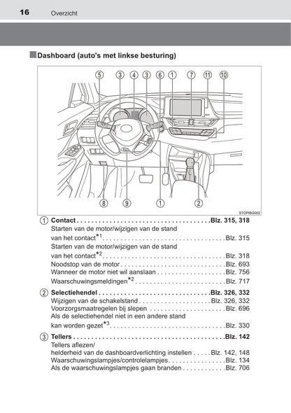 2019-2020 Toyota C-HR Owner's Manual | Dutch