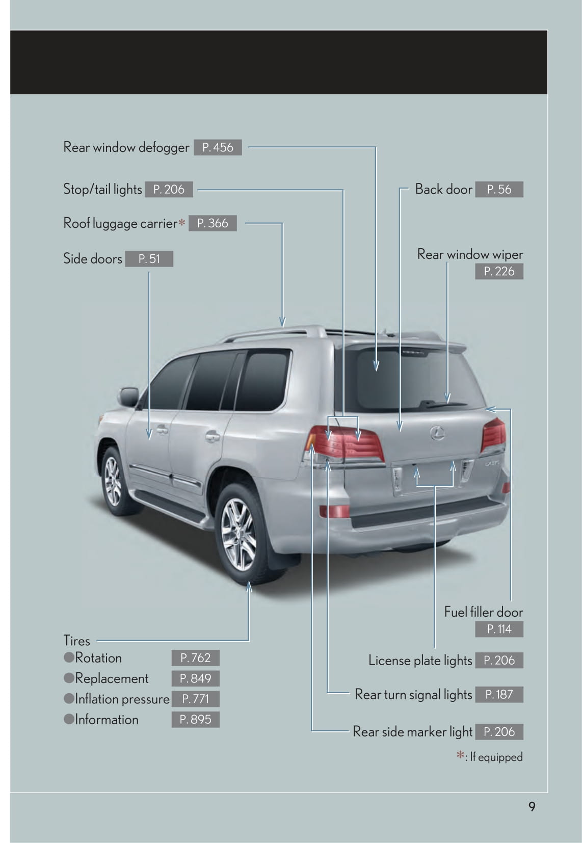 2014 Lexus LX 570 Owner's Manual | English