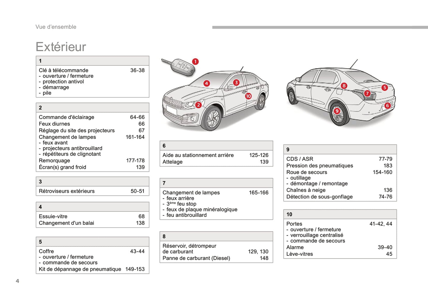 2017 Citroën C-Elysée Gebruikershandleiding | Frans