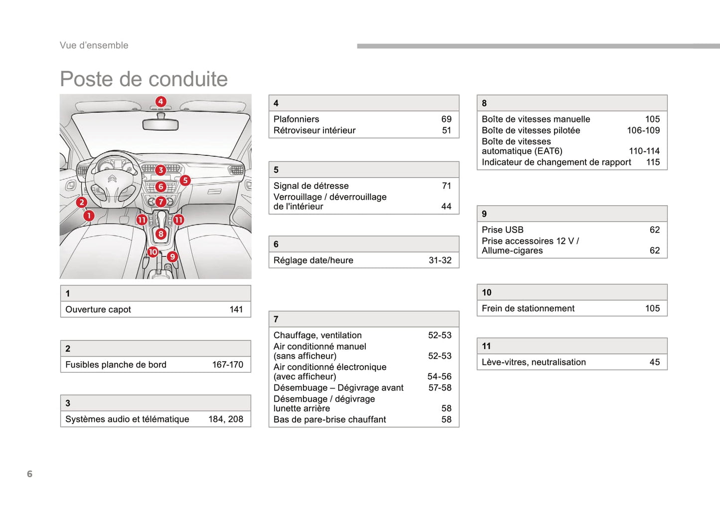 2017 Citroën C-Elysée Gebruikershandleiding | Frans