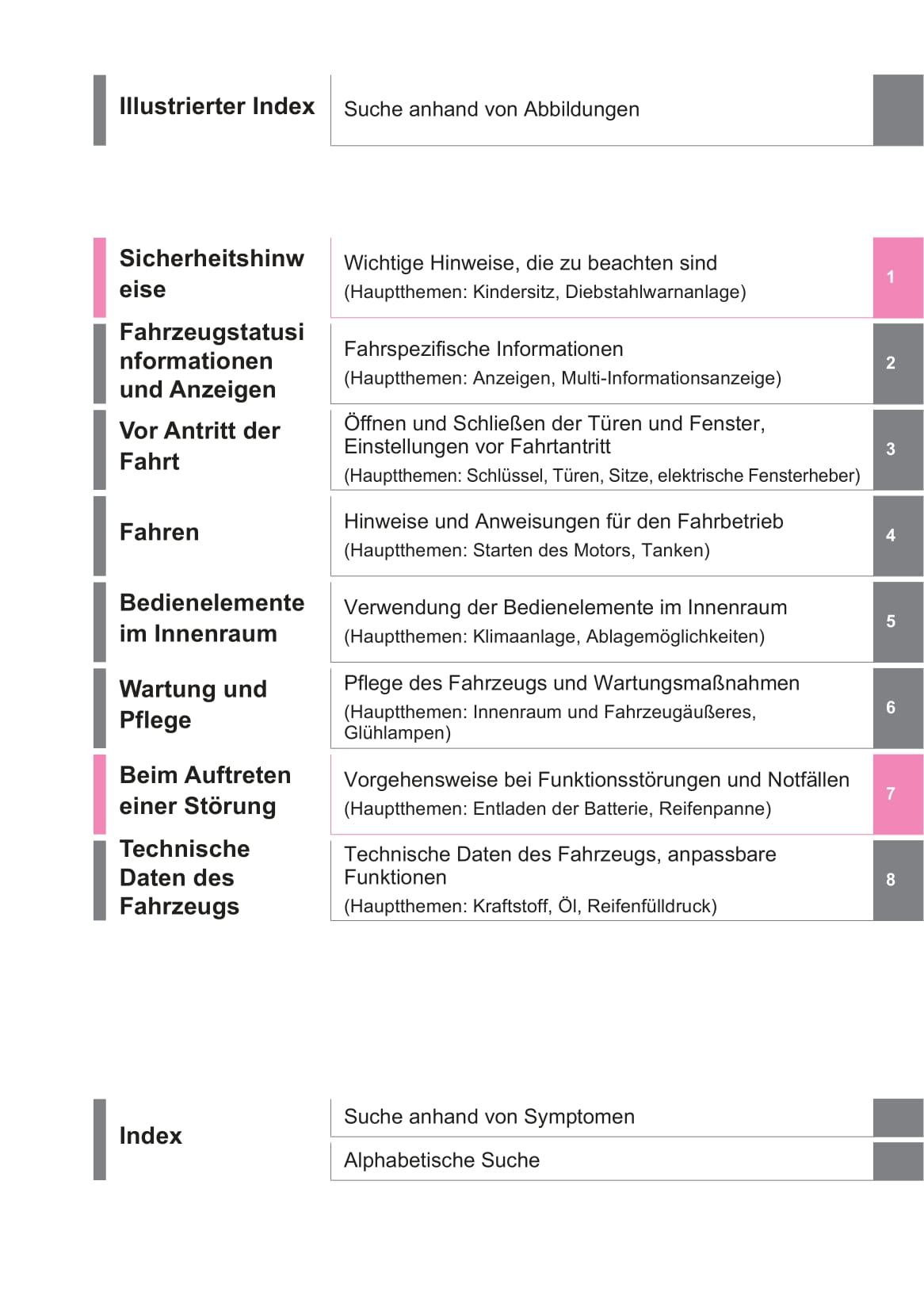 2022-2023 Toyota Aygo X Owner's Manual | German