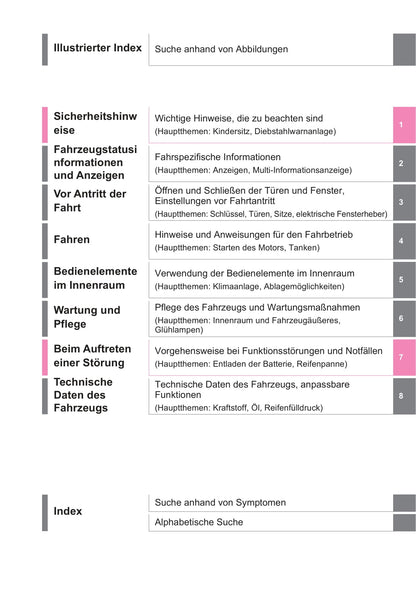 2022-2023 Toyota Aygo X Owner's Manual | German