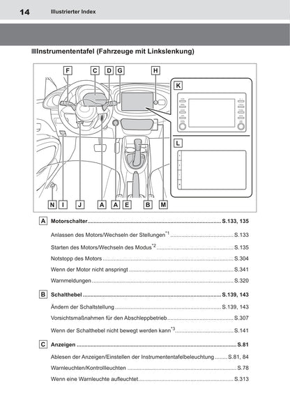 2022-2023 Toyota Aygo X Owner's Manual | German